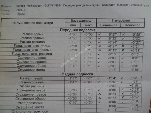 Гольф 2 схождение своими руками Гольф 2 схождение своими руками