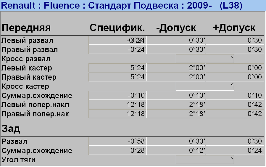 углы установки задних колёс рено симбол